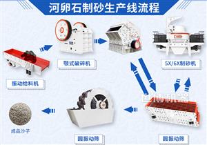 鹅卵石碎石机_鹅卵石碎石生产线