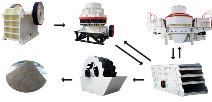 时产二百吨的花岗岩制砂生产线