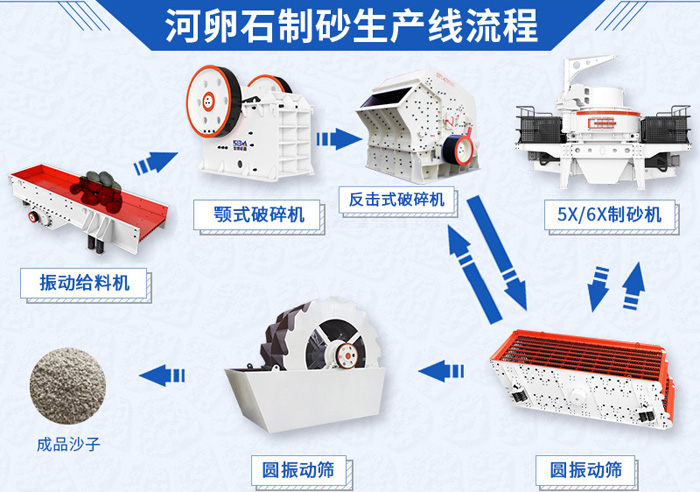 鹅卵石尊龙凯时生产线图