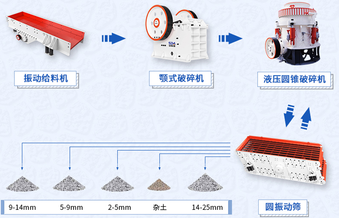 煤矸石尊龙凯时工艺流程