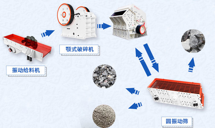 石子生产线流程图