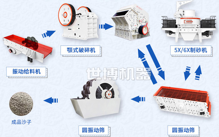 尊龙凯时制砂流程图