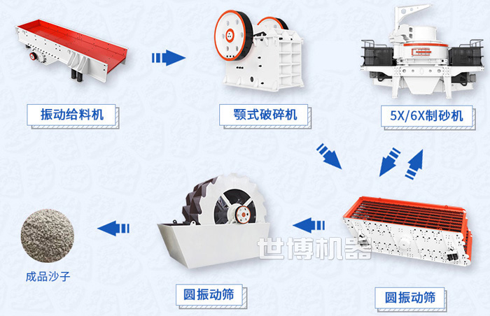 石头打石子的流程图