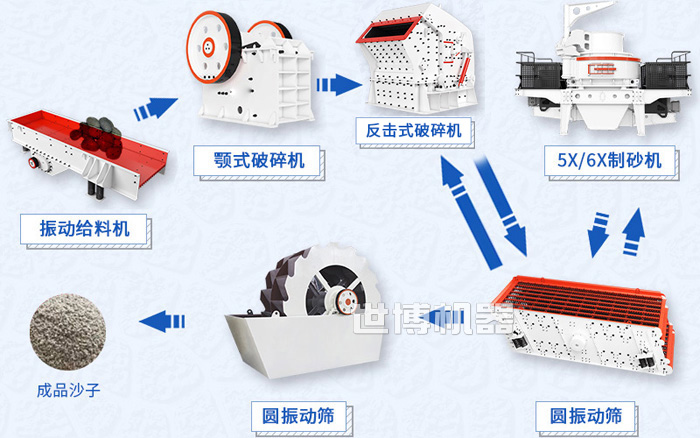 制砂生产线流程图